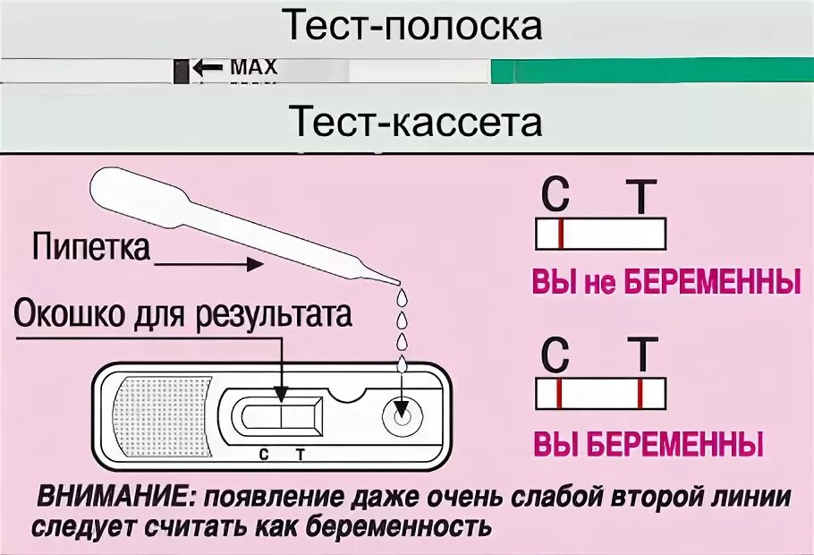 Правильное использование теста. Тест на беременность кассета с пипеткой инструкция. Тест полоска на беременность инструкция. Тест на беременность инструкция. Теск как делать на беременность.