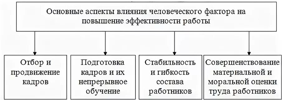 Аспекты влияния образования на жизнь человека