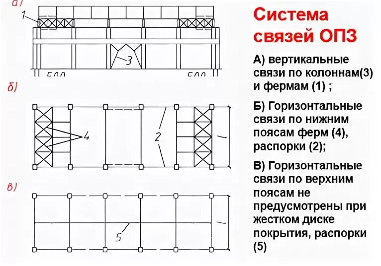 Горизонтальные связи ферм по нижним и верхним поясам. Связи металлические конструкции. Связи по нижним поясам ферм. Связь в металлическом каркасе с шагом колонн 12 м. Вертикальные связи между колоннами.