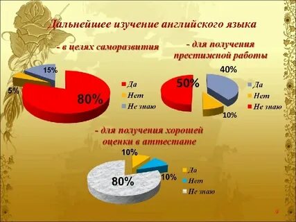 Дальнейшее изучение