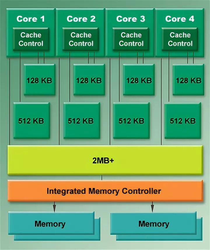 Cache used