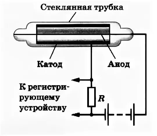 Какой принцип действия газоразрядного счетчика гейгера