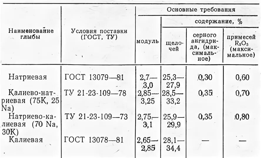 Стекло плотность. Стекло плотность