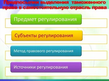 Методы таможенно правового регулирования
