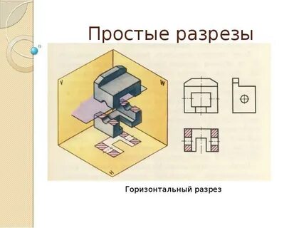 Горизонтальный разрез