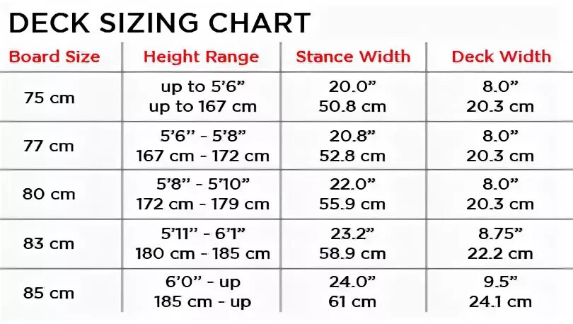 Choose board. Таблица размеров скейта по росту. Размер деки скейта 8.5. Размеры деки для скейтборда таблица. Как подобрать скейт по размеру.