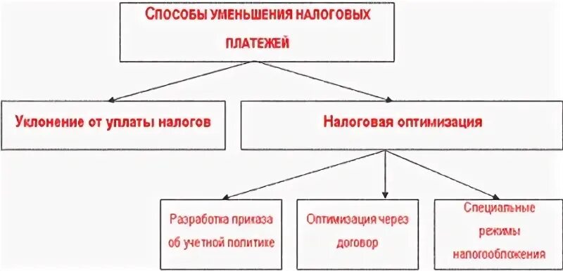 В виде уменьшения