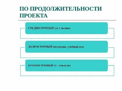 Типы проектов по продолжительности