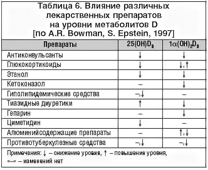 Биофосфонаты