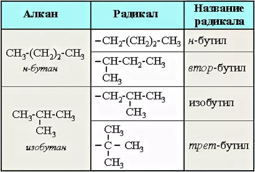 Радикал значение