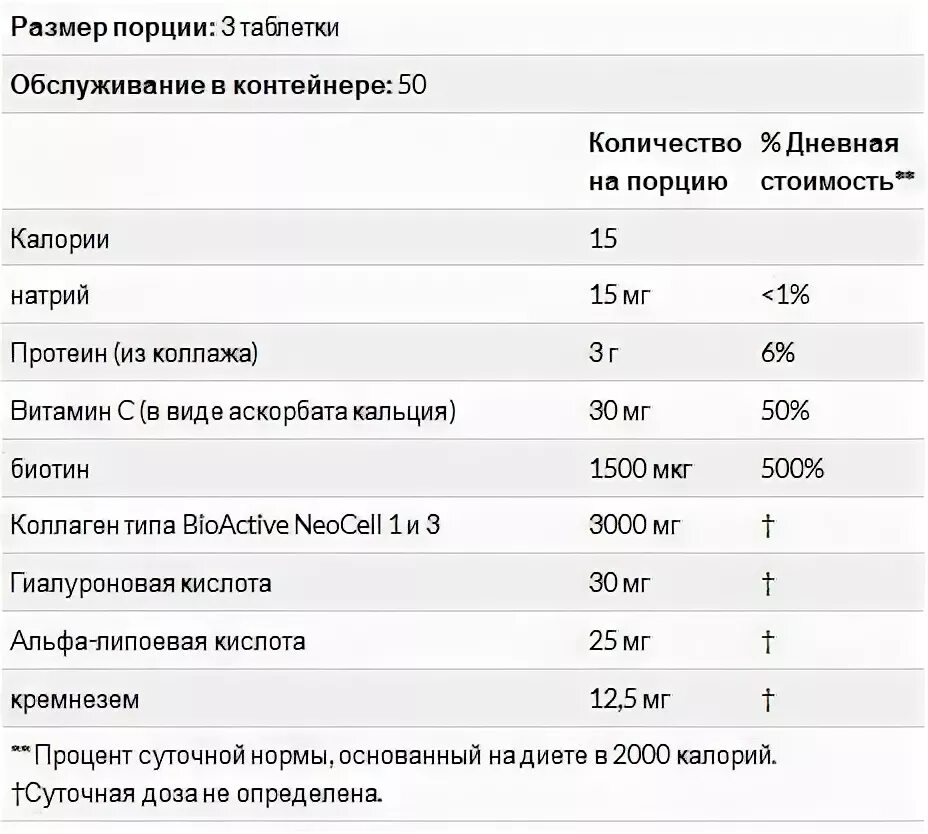 Суточная дозировка коллагена. Суточная норма коллагена для женщин.