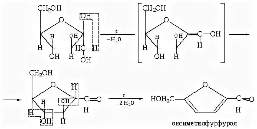 Образование 5-гидроксиметилфурфурола из Глюкозы. Схему реакции образования 5-гидроксиметилфурфурола из фруктозы. Глюкоза с резорцином реакция. Образование 5-гидроксиметилфурфурола из фруктозы. Фруктоза селиванова
