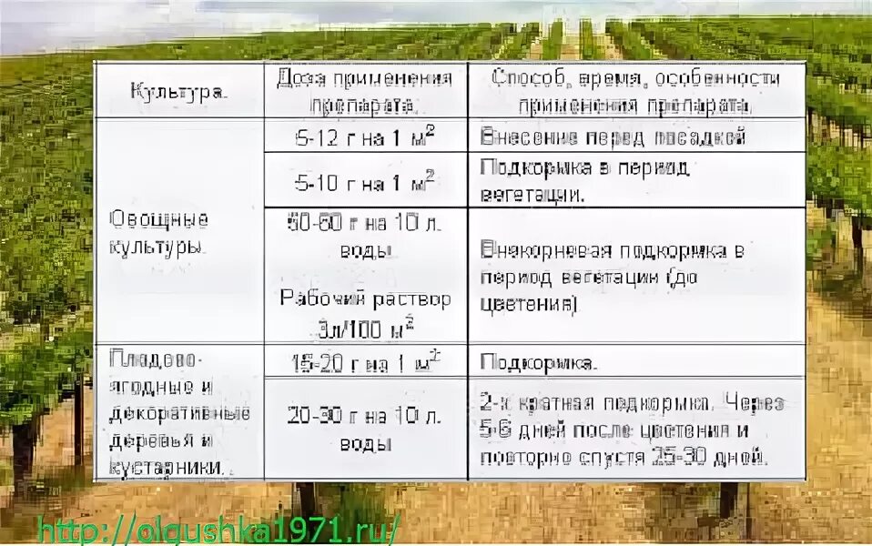 Мочевина подкормка деревьев плодовых. Мочевина удобрение применение на огороде. таблица удобрения мочевиной. карбамид удобрение применение на огороде. мочевина удобрение применение на огороде весной.