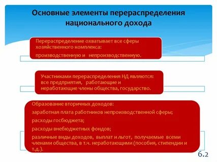Формирование распределение и перераспределение национального дохода