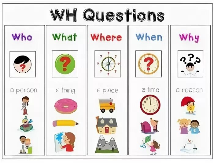 Who questions games. WH questions для детей. WH questions в английском. Английский what who. Question Words для детей.