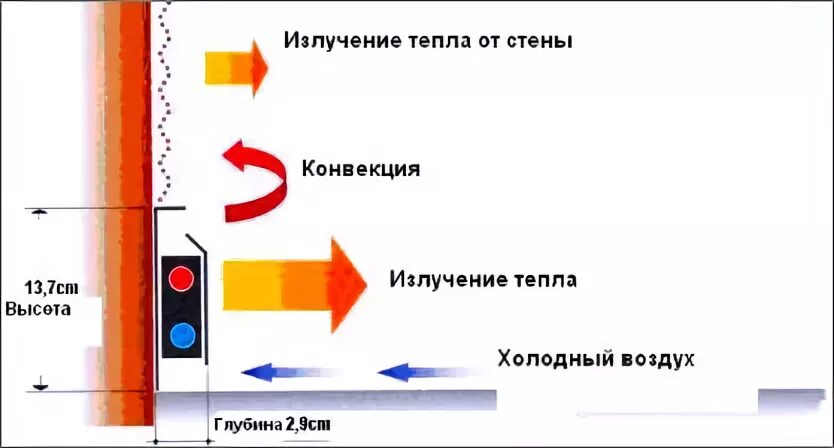 Излучение тепла