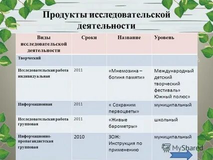Продукты научной деятельности