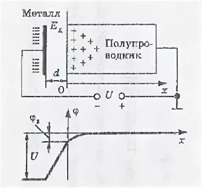 Эффект поля