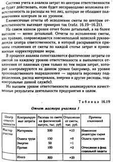 Пример анализа затрат