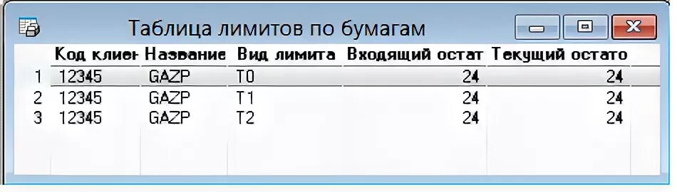 таблица информационный код. ограничения таблицы. таблица функции запрет. оператор ограниченный если. ограничения целостности базы данных пример.