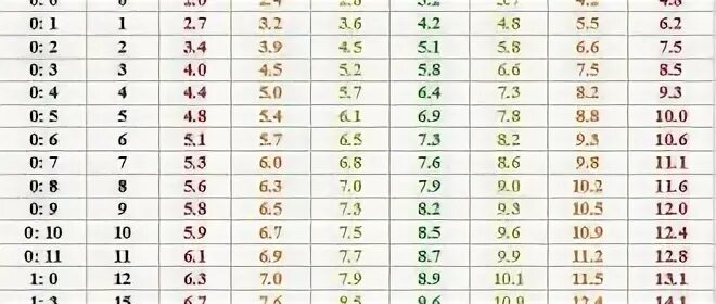 Сколько весил ребенок в 6 месяцев