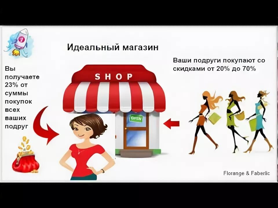 Ереван ideal магазины. Сайт идеальный магазин. Идеальный магазин. Магазин обуви казань. Магазин идеал в вытегре.