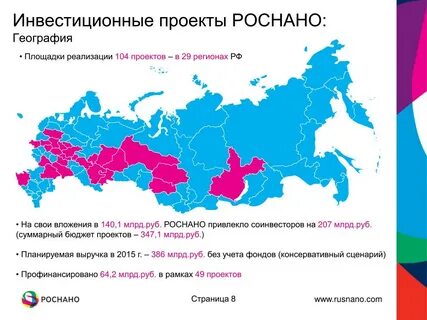 Темы проектов по регионам