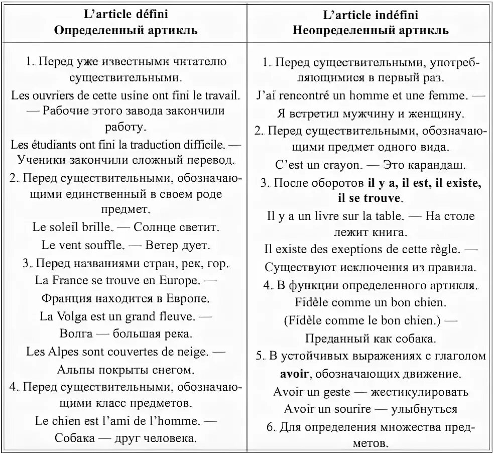 Частичные артикли во французском языке таблица. Прошедшее незавершенное время во французском. Частичный артикль во французском языке. Частичный артикль во французском. Французский употреблять.