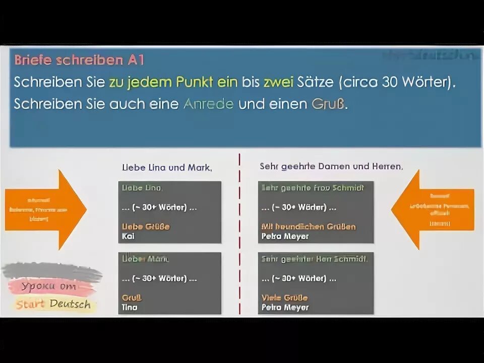 Schreiben a2. Письма а1 на экзамен немецкий. письма start deutsch a1. письма для экзамена start deutsch a1. start deutsch a1 schreiben brief письмо.