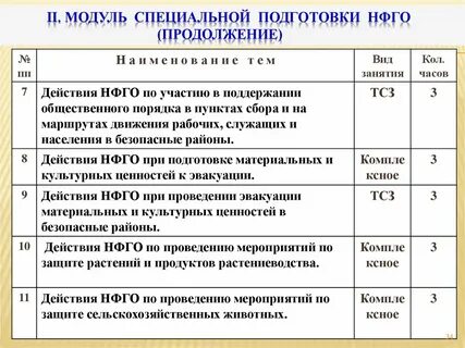 План приведения в готовность