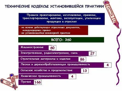 Установленная практика