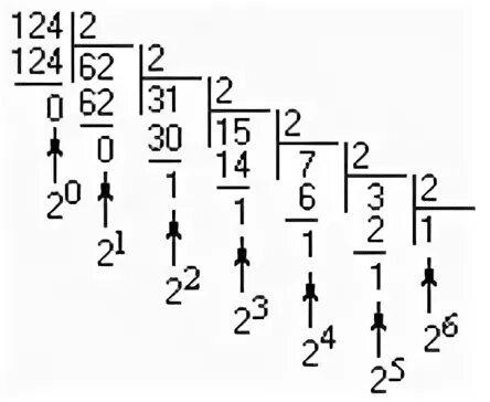 124 перевод. 124 перевод. 124 в восьмеричной системе счисления. Строгий перевод. 124 перевод.