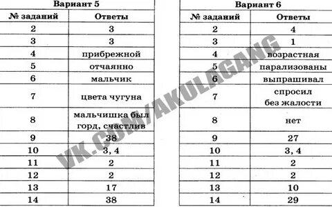 Ответы огэ гиа