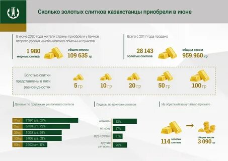 Россельхозбанк слитки продать