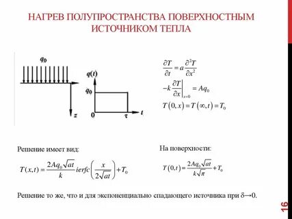 Поверхностные решения