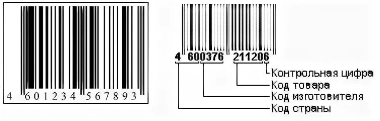Штрих код 48. Штрихкод Страна производитель расшифровка. Таблица штрихкодов стран производителей. Коды страны на штрих кодах.