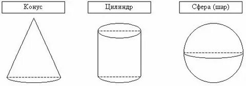 Геометрические фигуры конус занятие в средней группе