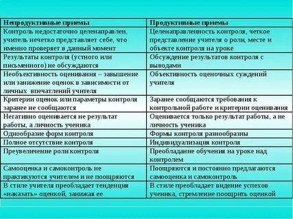 Продуктивно непродуктивно