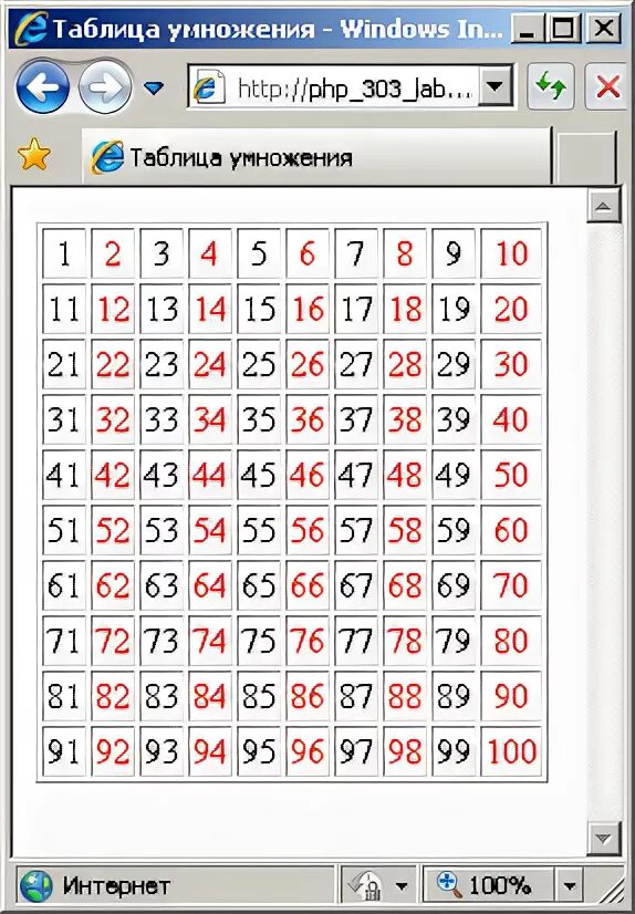 Таблица умножения четных и нечетных чисел. Таблица умножения четных и нечетных чисел