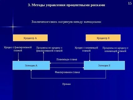 Тема управление рисками