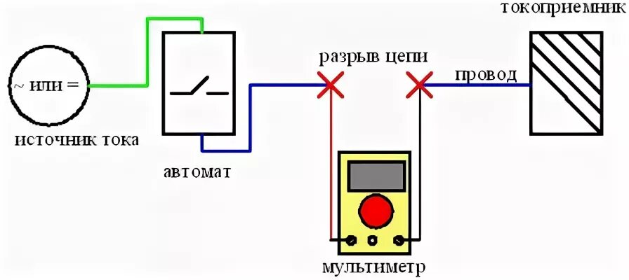 Видимый разрыв цепи. Схема замера силы тока мультиметром. Схема измерения тока в мультиметре. Измерение силы тока мультиметром схема. Мультиметр в цепи схема.