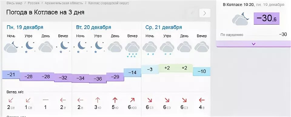 Погода котлас по часов. Погода в Котласе. Котлас климат. Погода Котлас погода. Прогноз погоды в Котласе на 10 дней.