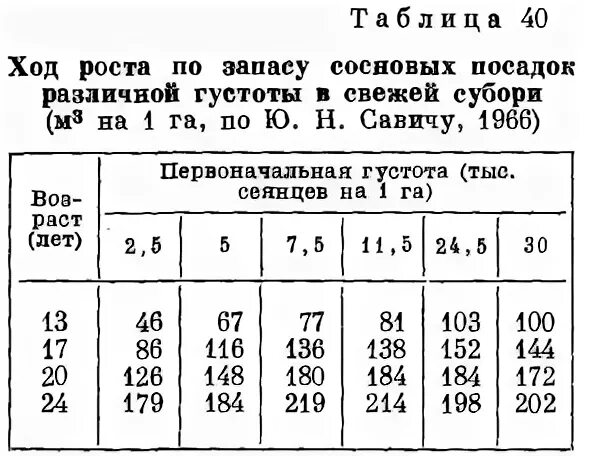 Ход роста