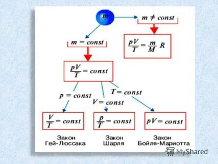 Газовые законы задачи