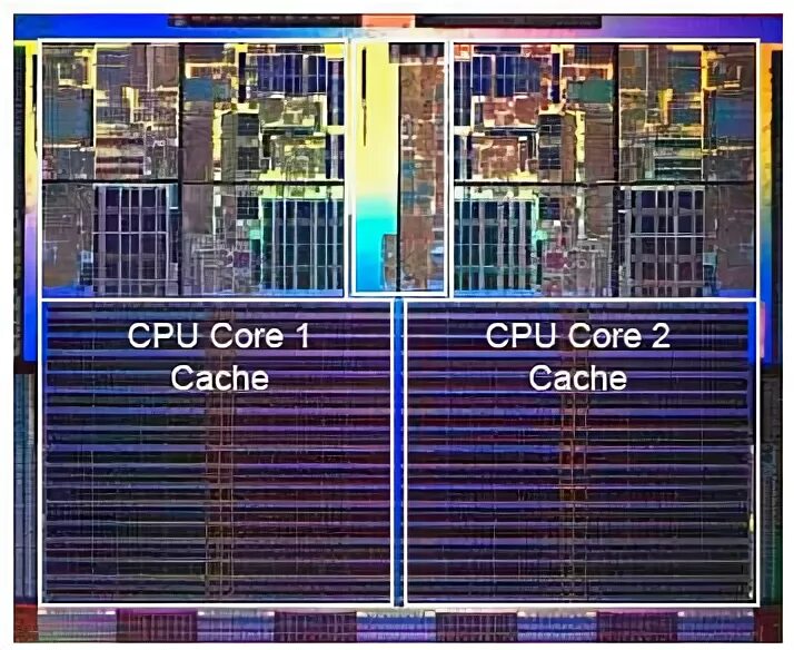 L2 кэш процессора. Cpu cache l1. cache l1 64 кб. cache cpu l. кэш l1 l2 l3 что это.