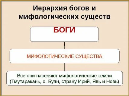 Иерархия богов