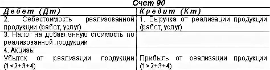 У меня на счету 90 миллиардов 134