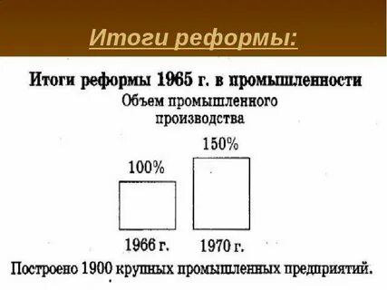 Реформа промышленности 1965