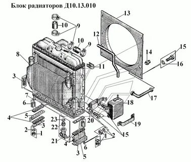 Блок радиаторов