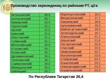 2012 год итоги